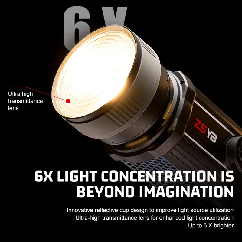 Fresnel Lens 15-55 Degree Adju - Photography Lighting And Background 评论和价格
